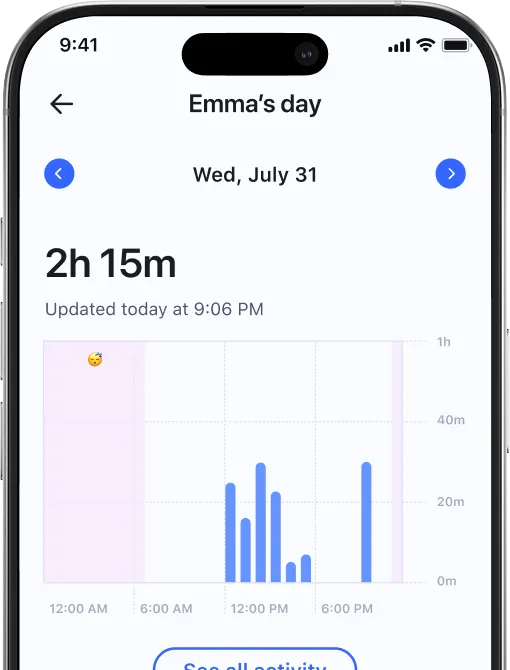 Aura Parental Controls UI: “Emma’s Day” on “Wed, July 31” shows “2h 15m, Updated today at 9:06 PM”

